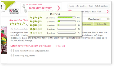 Florists rating